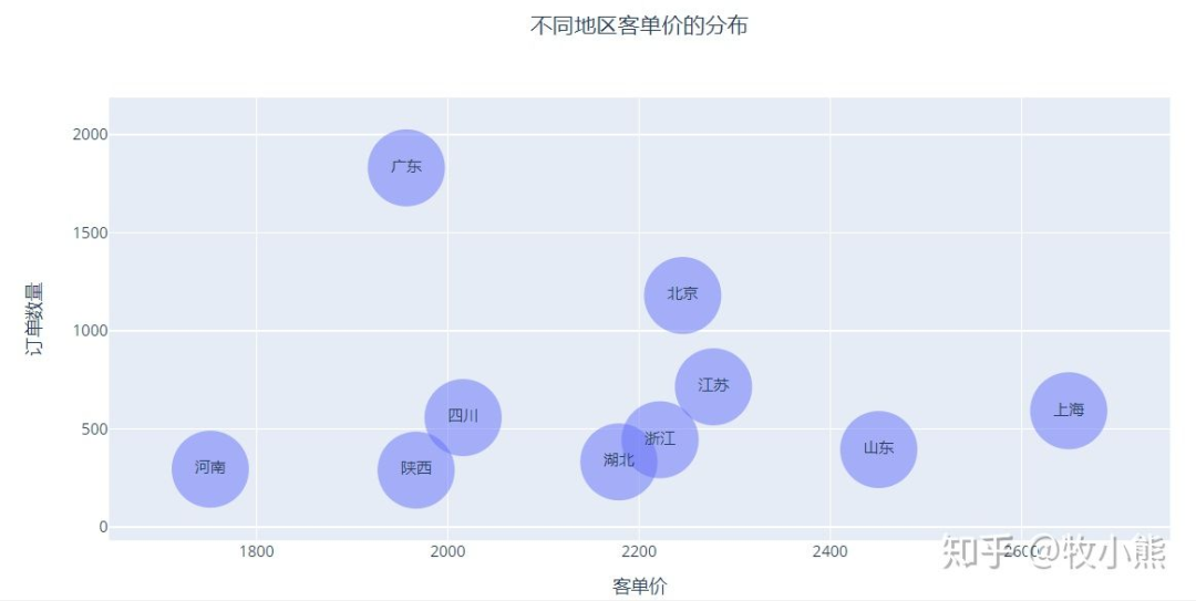 电商数据分析项目总结！_JAVA_11