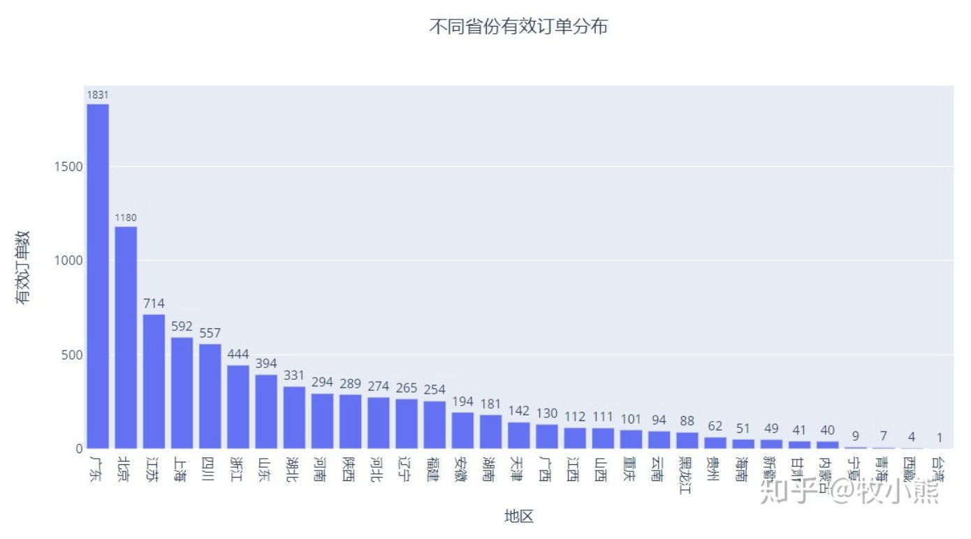 电商数据分析项目总结！_JAVA_10