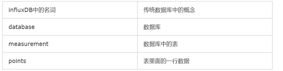 prometheus 选择存储选型_prometheus 选择存储选型_05