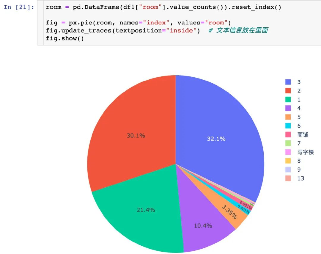 数据项目总结 -- 深圳租房数据分析！_JAVA_20