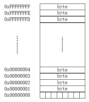 大学生博客大赛_编程语言C/C++_02