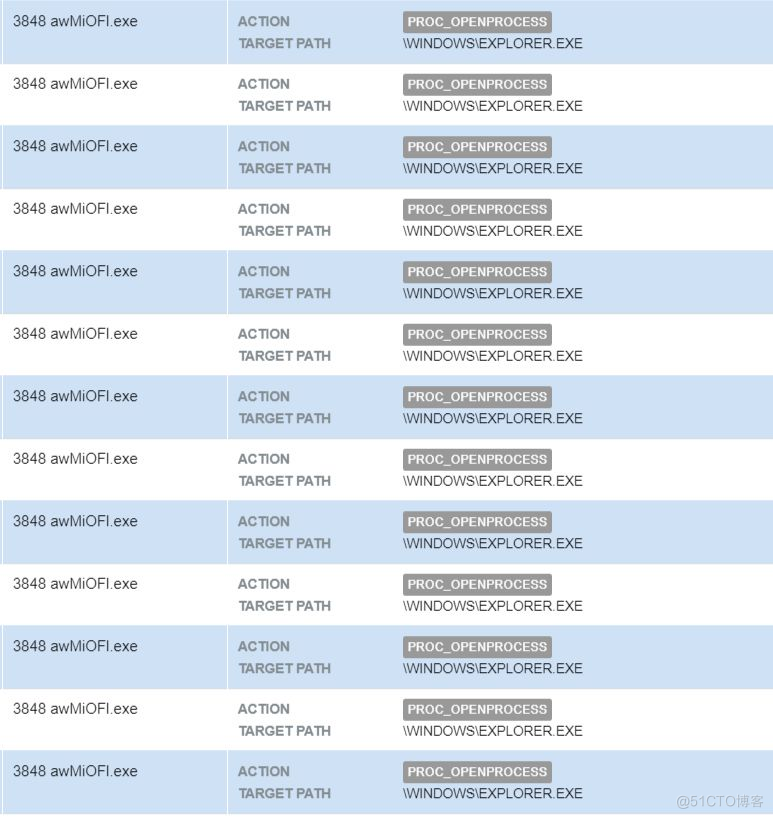 是什么原因让Dridex可以进行如此疯狂的繁衍_Python_16