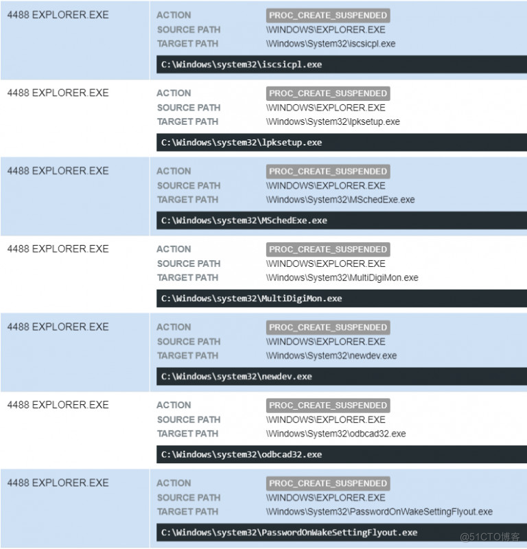 是什么原因让Dridex可以进行如此疯狂的繁衍_Python_30