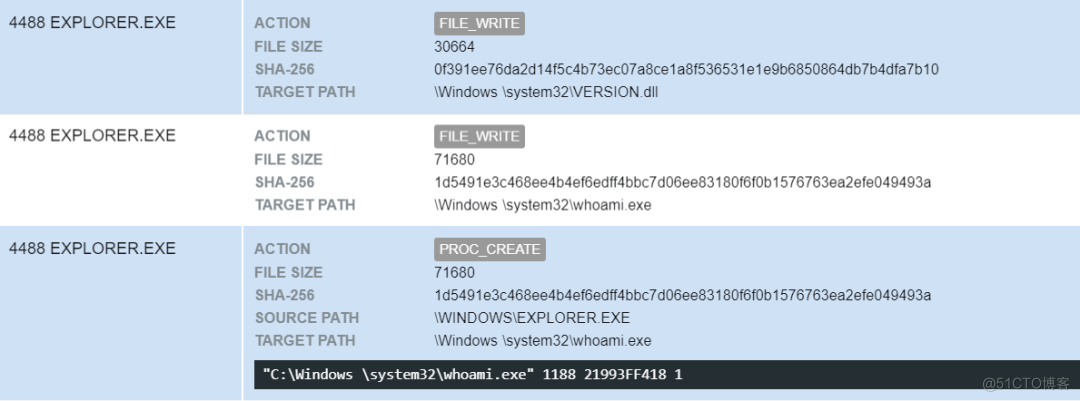 是什么原因让Dridex可以进行如此疯狂的繁衍_Python_34