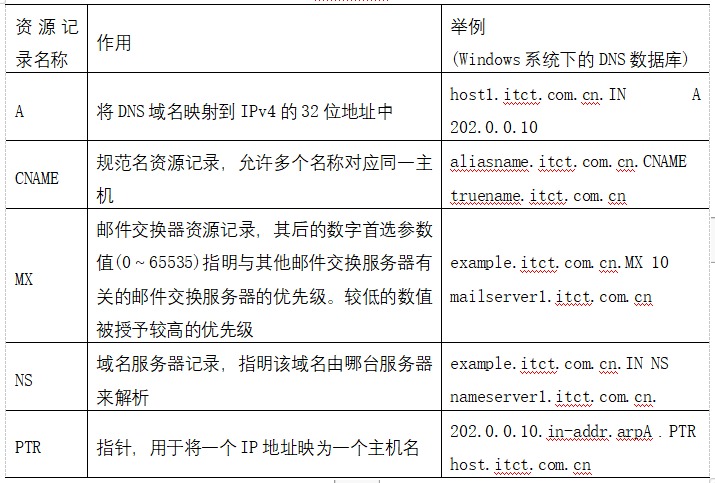 【上午题】网络工程师·2019年11月之十三_IP_02