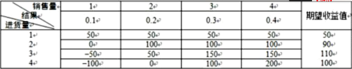 软考高级信息系统项目管理师2010年11月信息系统项目管理师 上午2010_包管理