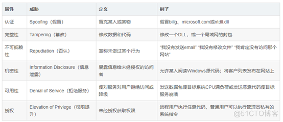 企业信息安全的纵深防御系统设计 | 资料_java_03