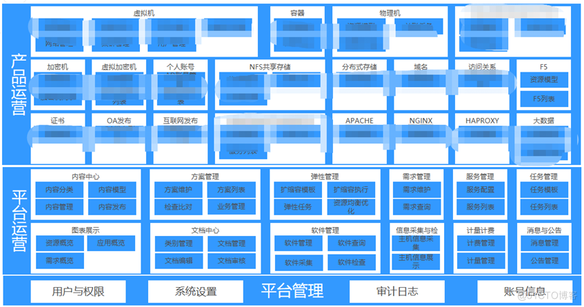 某大型金融机构新一代云运营平台的架构设计和实施经验分享_java_07