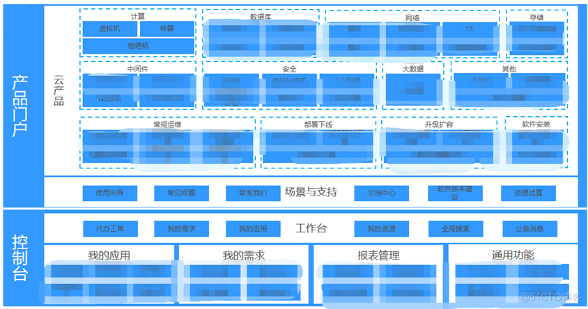 某大型金融机构新一代云运营平台的架构设计和实施经验分享_java_06