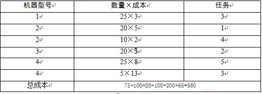 软考高级信息系统项目管理师2012年5月信息系统项目管理师 上午（精品班）2087_自定义