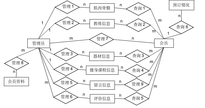 健身房会员管理系统-程序化设计_健身房会员管理系统-程序化设计_02