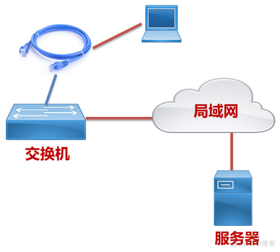 网络测试技术——802.1X原理_网络测试 以太网测试