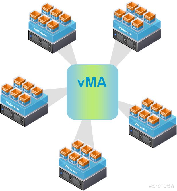 VMware 虚拟化平台规划设计方案 | 资料_java_09