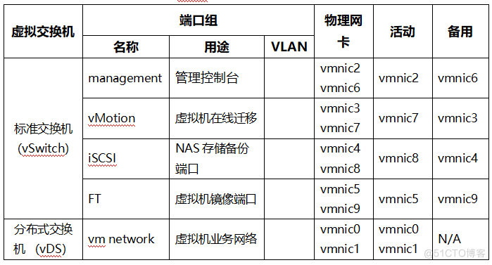 VMware 虚拟化平台规划设计方案 | 资料_java_17