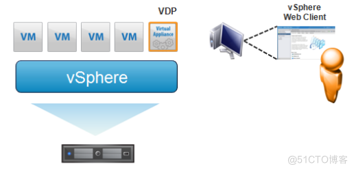 VMware 虚拟化平台规划设计方案 | 资料_java_25