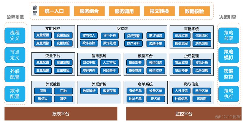 包银消费CTO汤向军：消费金融大数据风控架构与实践_Java_06