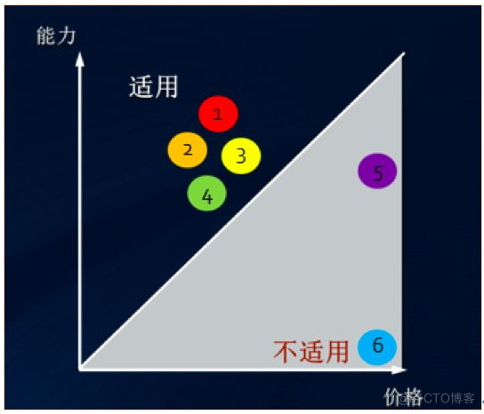 某大型金融保险企业异地灾备建设 | 最佳实践_java_08