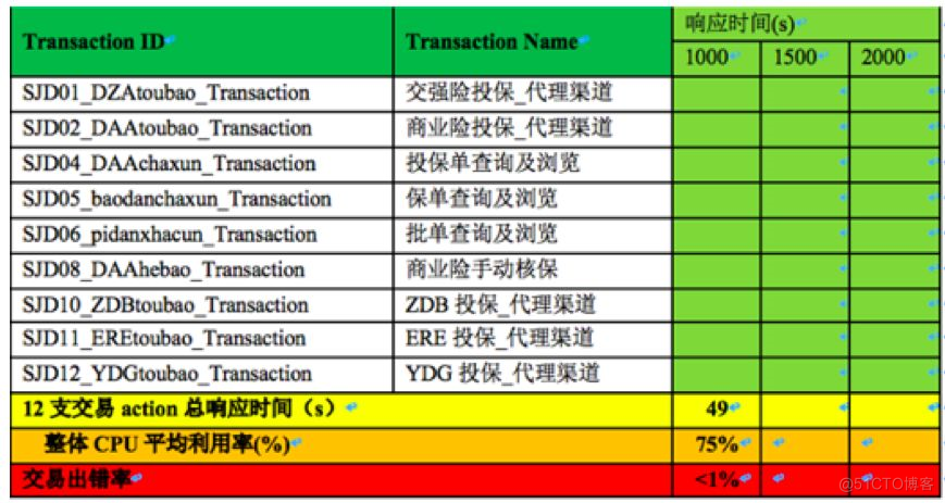 某大型金融保险企业异地灾备建设 | 最佳实践_java_06