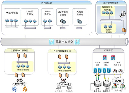 企业入云全景解读：从选型、策略、架构到实践步骤【架构洞察力】_java_04