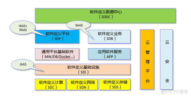 企业入云全景解读：从选型、策略、架构到实践步骤【架构洞察力】_java_03