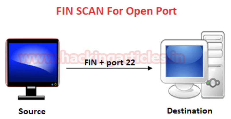 通过Wireshark理解Nmap扫描_wireshark_12