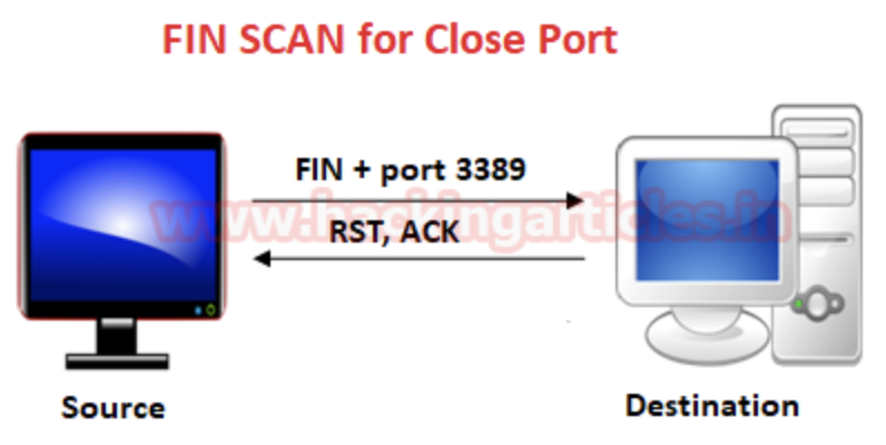 通过Wireshark理解Nmap扫描_nmap_15