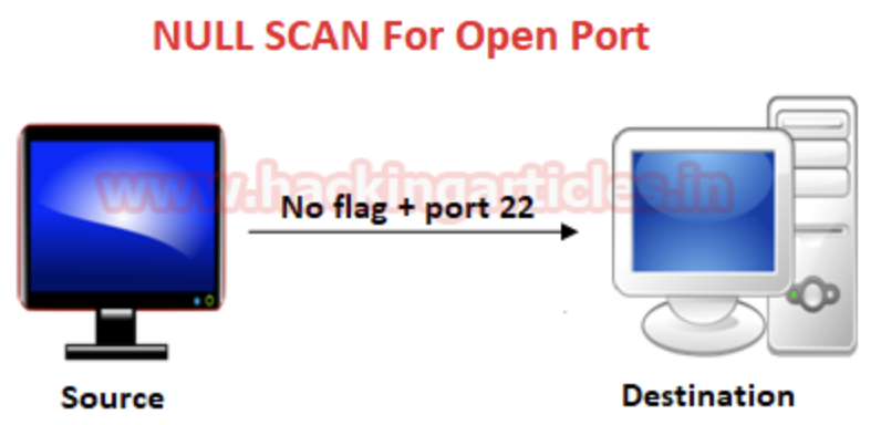 通过Wireshark理解Nmap扫描_wireshark_18