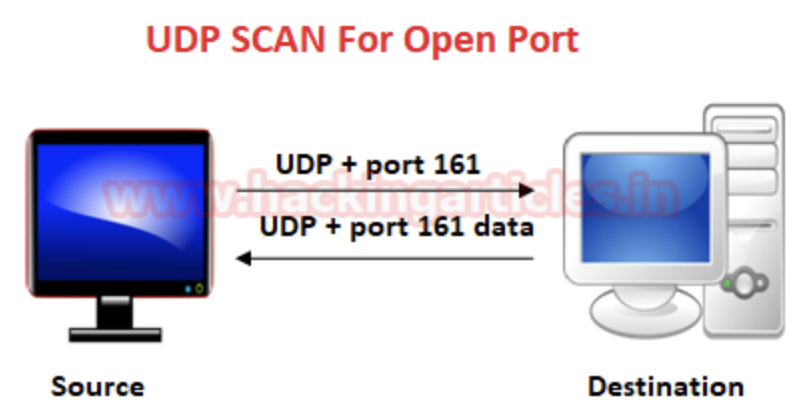 通过Wireshark理解Nmap扫描_nmap_24