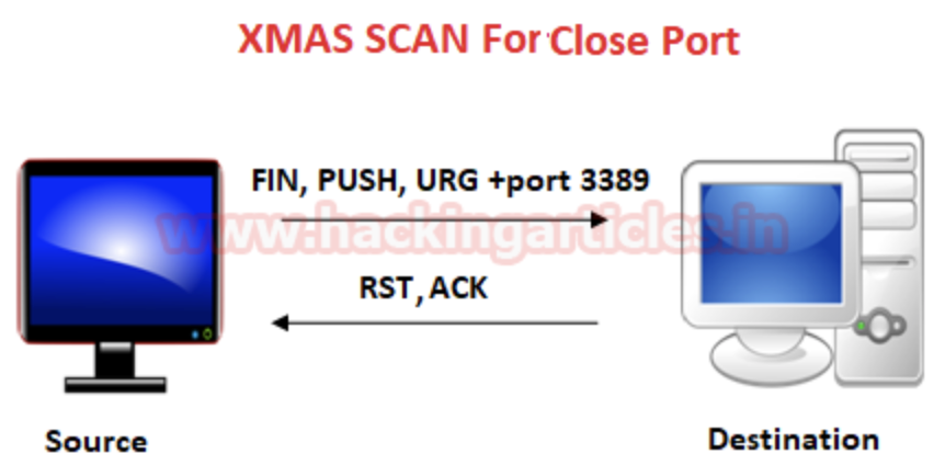 通过Wireshark理解Nmap扫描_nmap_33