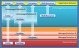 到底该用managed solution还是unmanaged solution？