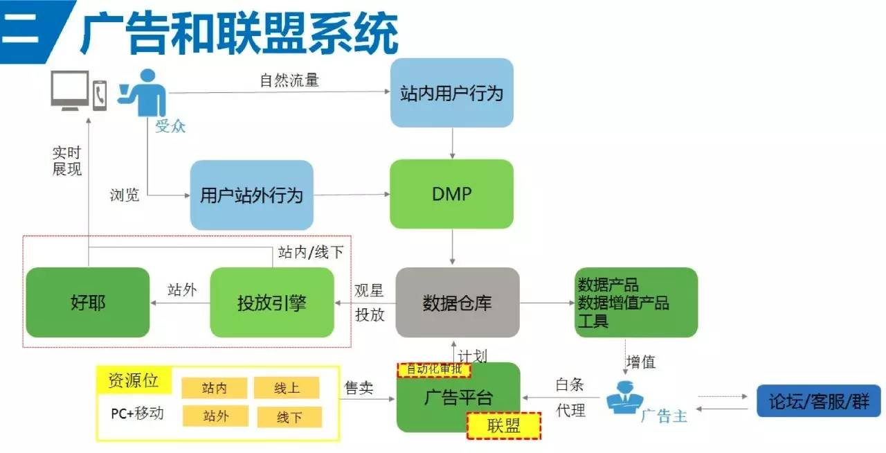 电商平台实战经验：电商中的Hadoop生态系统应用_Java_03