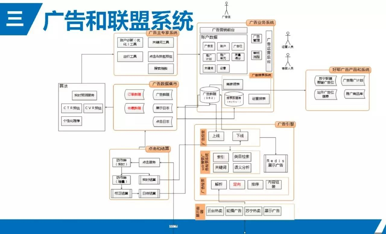 电商平台实战经验：电商中的Hadoop生态系统应用_Java_04