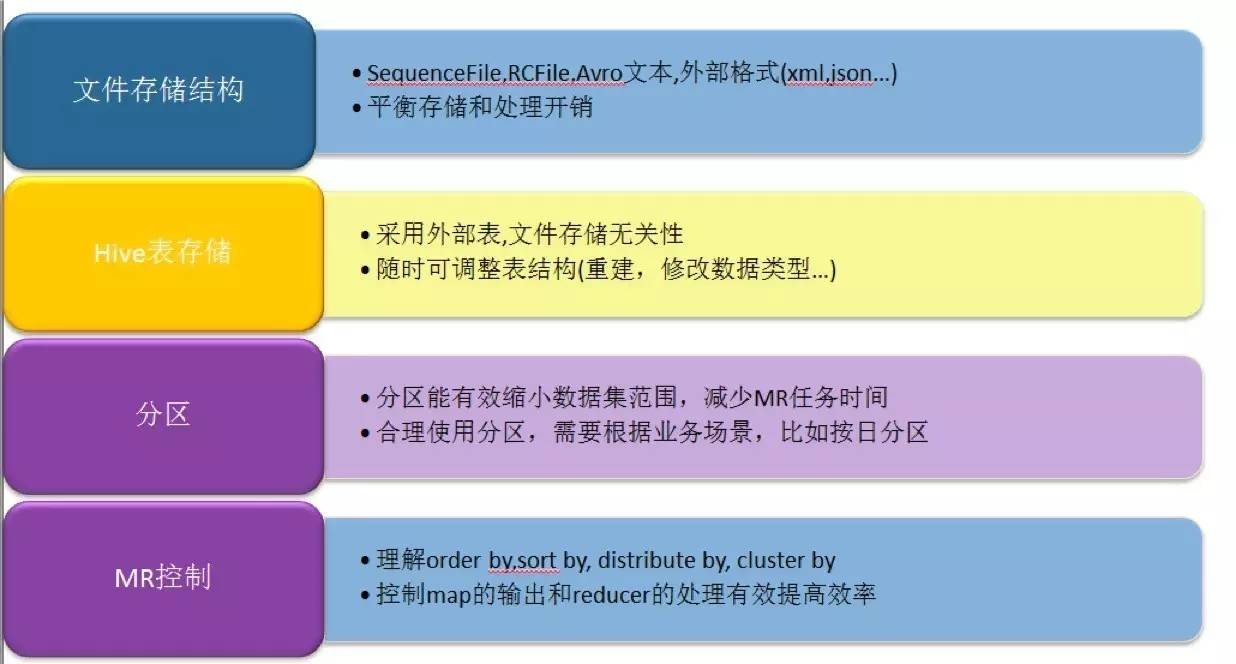 电商平台实战经验：电商中的Hadoop生态系统应用_Java_05