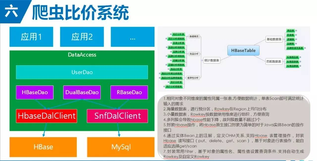 电商平台实战经验：电商中的Hadoop生态系统应用_Java_07