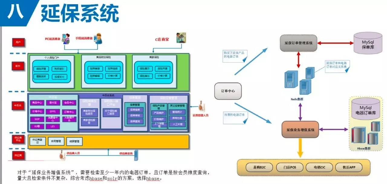 电商平台实战经验：电商中的Hadoop生态系统应用_Java_08