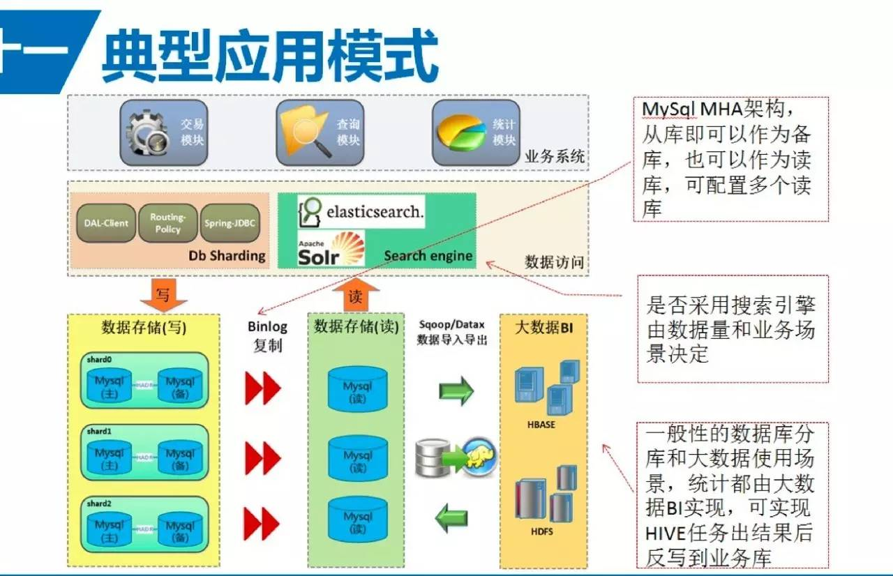 电商平台实战经验：电商中的Hadoop生态系统应用_Java_11