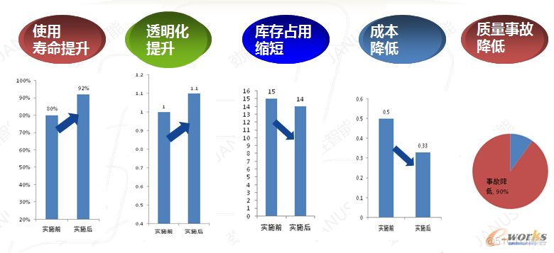 劲胜智能迈向智能制造服务业的“求变之路”_java_14