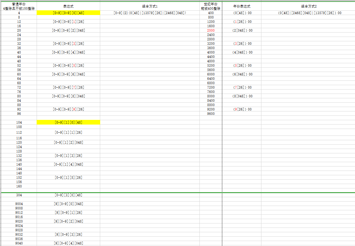 spring-boot-validation-51cto-bean-validation