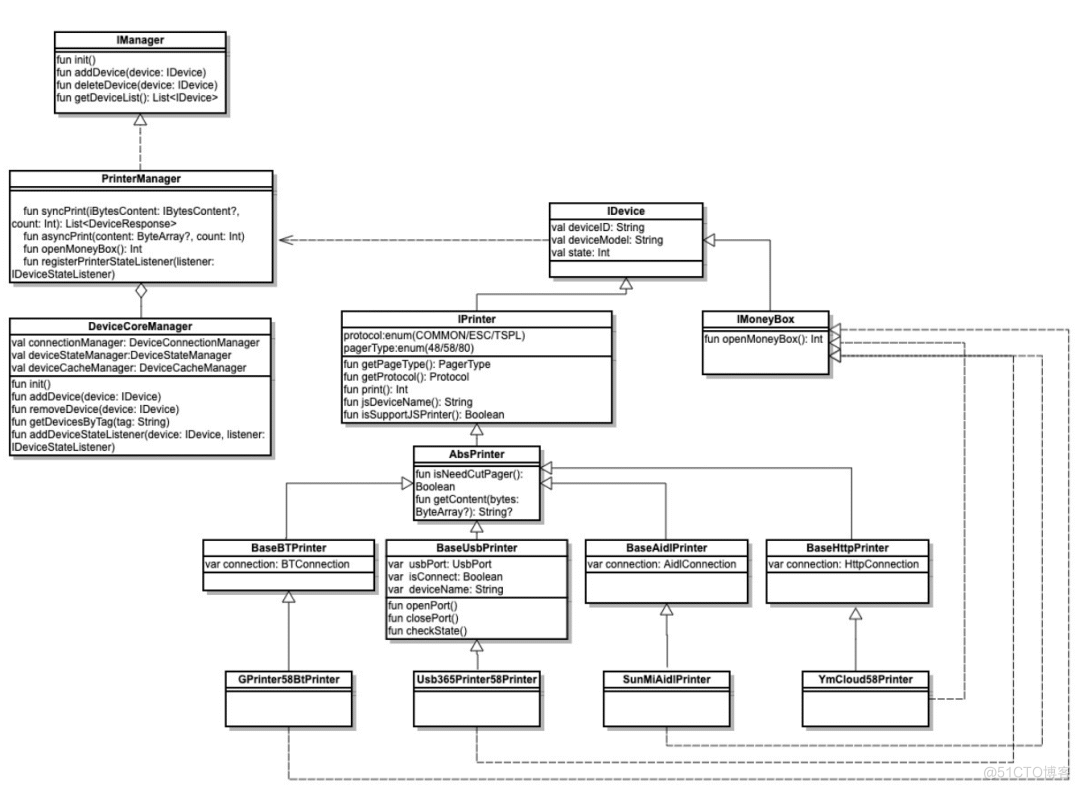 有赞零售智能硬件体系搭建历程_Java_08