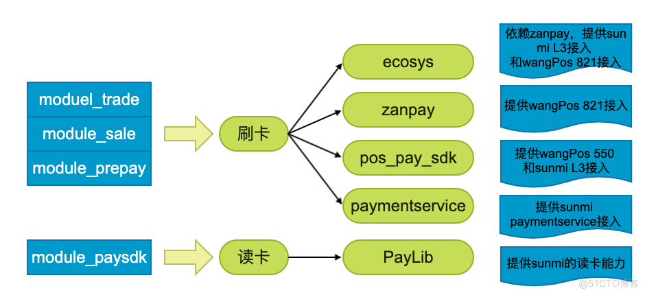 有赞零售智能硬件体系搭建历程_Java_09