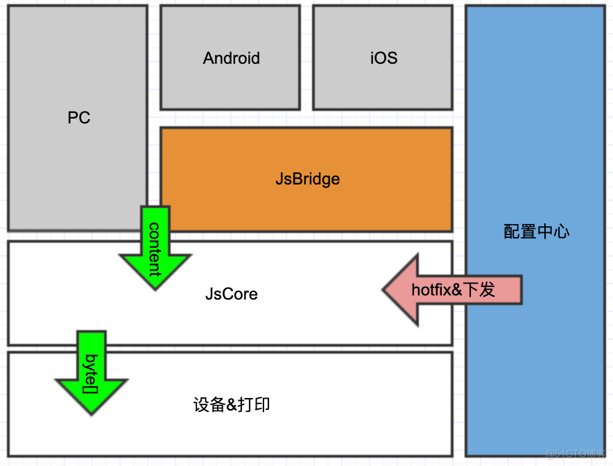 有赞零售智能硬件体系搭建历程_Java_13