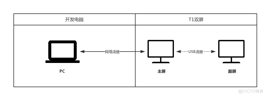 有赞零售智能硬件体系搭建历程_Java_20