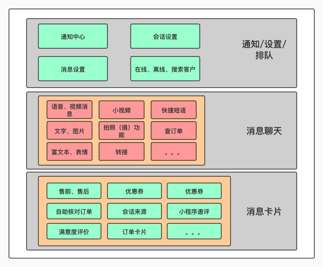 有赞移动消息卡片动态化方案实践_Java_02