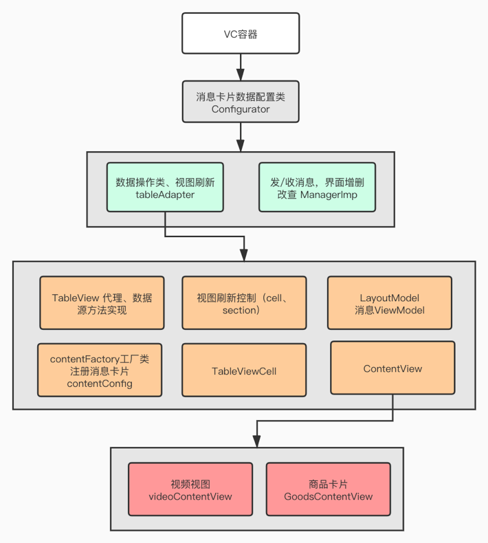 有赞移动消息卡片动态化方案实践_Java_03