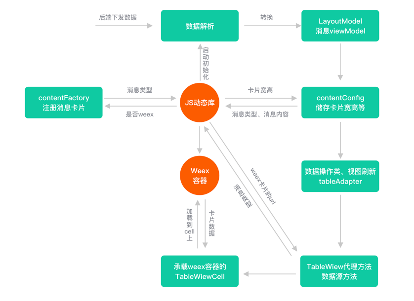 有赞移动消息卡片动态化方案实践_Java_04