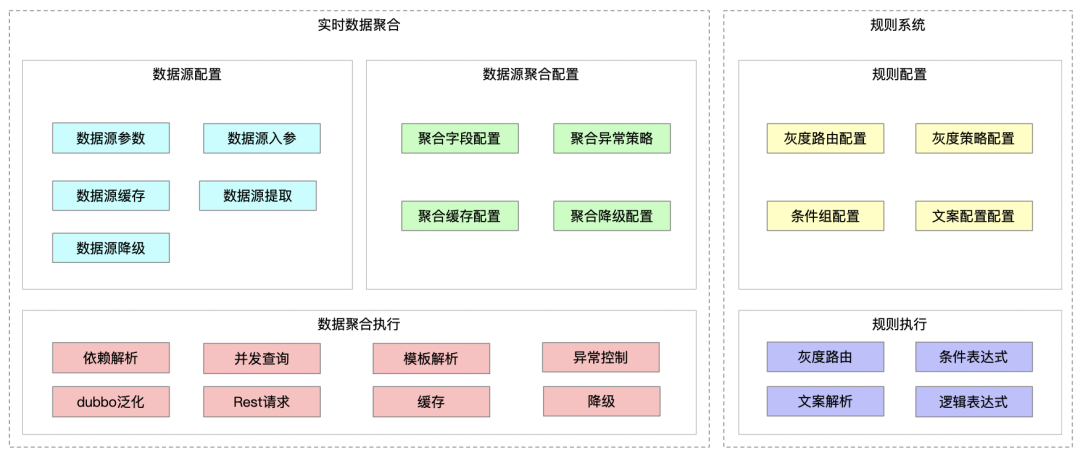 通用规则平台的设计与应用_Java_04