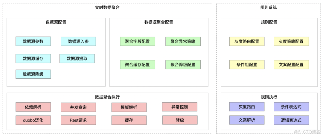 通用规则平台的设计与应用_Java_04