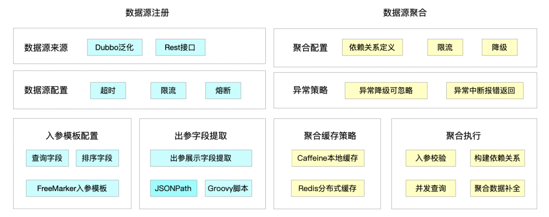 通用规则平台的设计与应用_Java_05