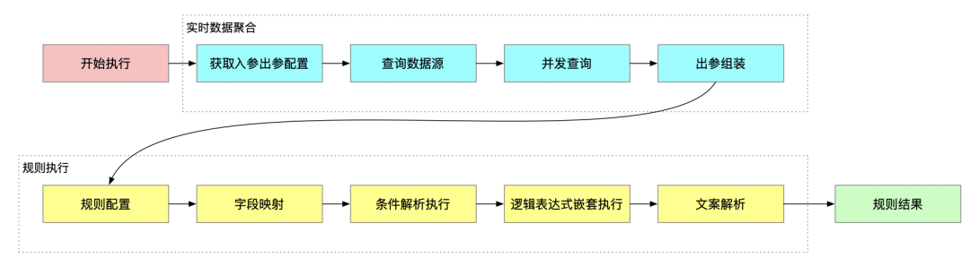 通用规则平台的设计与应用_Java_06